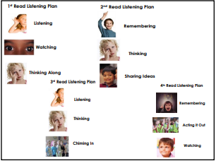 Learning strategies to encourage active listening, spark questions, and promote and extend conversations through Read Alouds with Lynn Kuhn. <a href="/GEVSchool/">GEVS</a> <a href="/ClaraHowitt/">Dr. Clara Howitt</a>