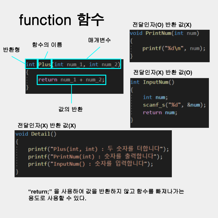 ErkaProgram's tweet photo. function 함수
#C #C언어 #programming https://t.co/5wBiNUpEkS