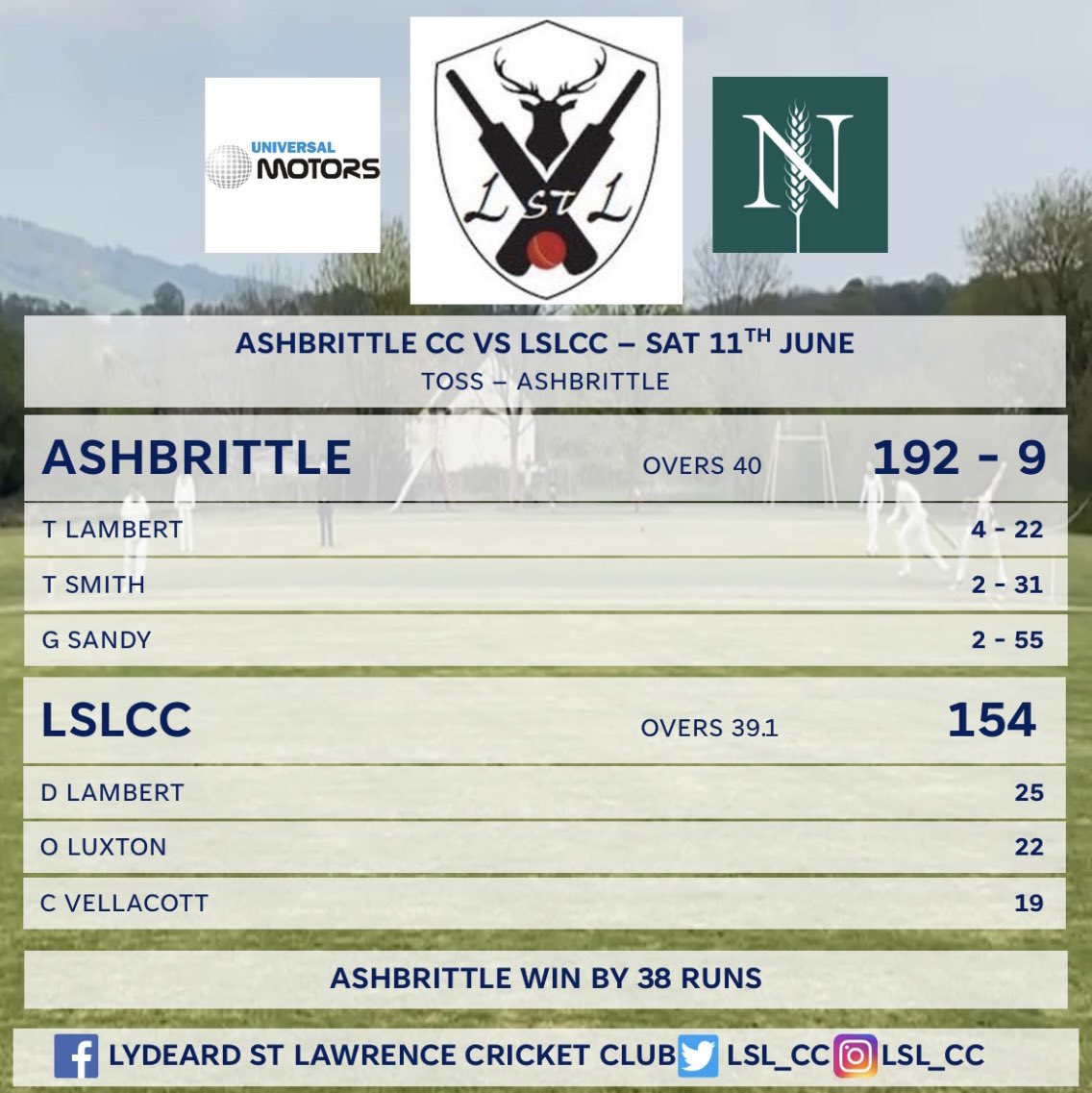 Our difficult run continues as we suffered our third loss in a row on Saturday. Winning the toss and batting first @AshbrittleCC hit 192-9 off their 40 overs. Our chase got off to a good start however wickets kept tumbling and we were eventually bowled out for 154. 

#WeAreLSL