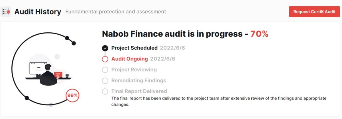 🔰CERTIK  70%

✅The NABOB contract has been audited by CERTIK, the NABOB team has been in constant communication with the CERTIK team, and the audit work went well

⏱ Buying IMO now will have more time to compound interest and earn more

👉Buy IMO now nabob.finance/buy