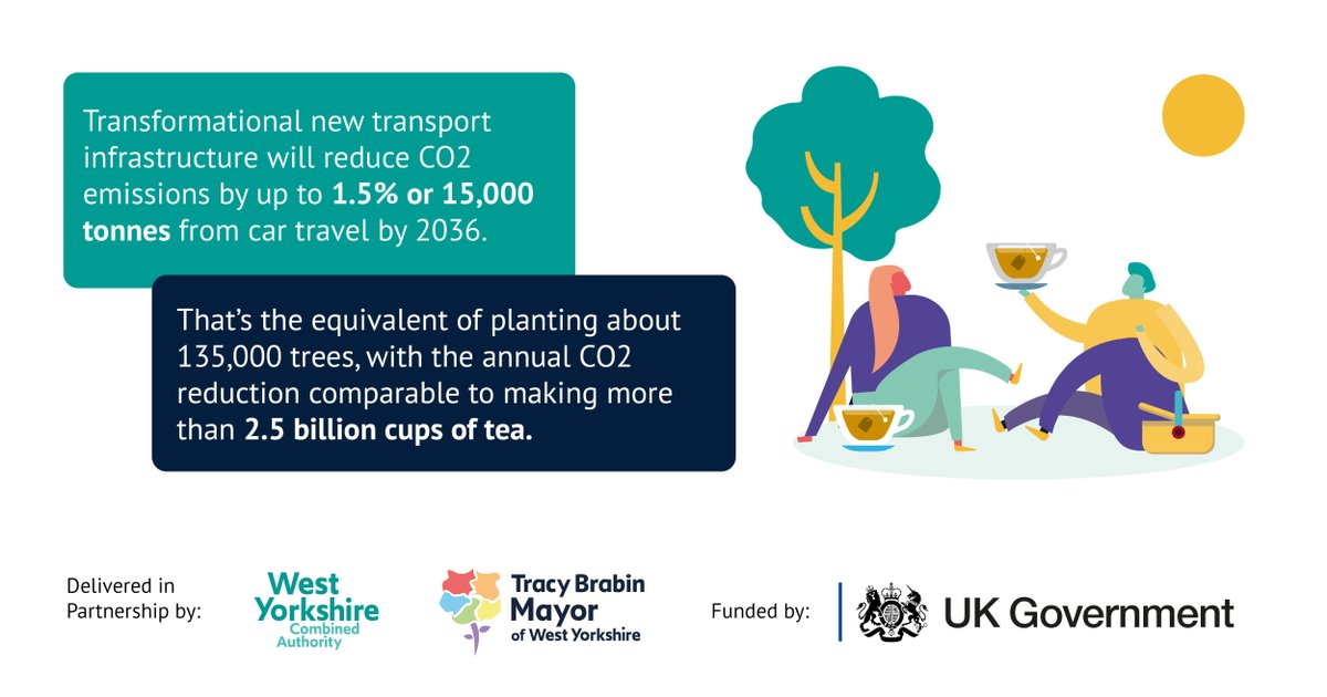 West Yorkshire Combined Authority on Twitter "Our Transforming Cities