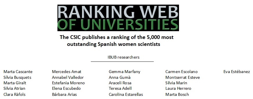 Congratulations!

<a href="/UniBarcelona/">Universitat de Barcelona</a> <a href="/BiologiaUB/">Facultat de Biologia UB</a> <a href="/Farmacia_UB/">Facultat de Farmàcia i Ciències de l'Alimentació</a> <a href="/QuimicaUB/">Facultat de Química UB</a> <a href="/GeneticsUB/">GeneticsUB</a> <a href="/BQBiomedMolUB/">Biochemistry & Molecular Biomedicine UB</a> <a href="/CSIC/">CSIC</a>