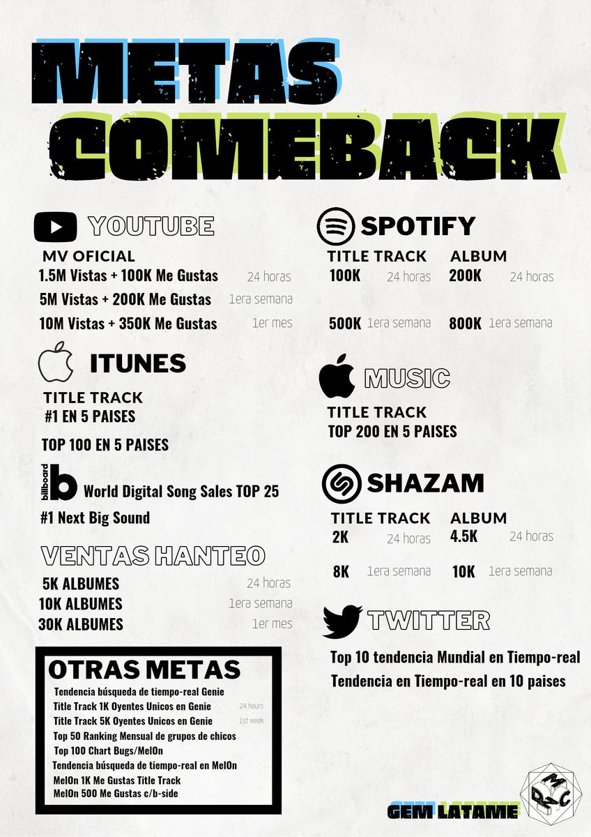 [#SECRET_MISSION] 

Hola Gem^^
Aquí puedes encontrar las metas para este nuevo comeback de #MCND. Trabajemos juntos para alcanzar cada una de ellas.

No te olvides de descansar, tomar tus descansos. Y lo más importante, disfrutar!💎

#MCND #엠씨엔디 #THE_EARTH  #4th_MINI
