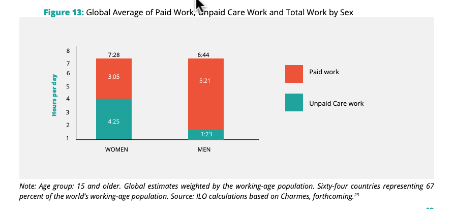 ICRW Africa (@icrwafrica) on Twitter photo Global legal recognition of care work is key in addressing #domesticworkers issues. @ILO <a href="/NaomeWandera/">Naome N.Wandera๐บ๐ฌ</a> <a href="/CarolAjema/">Carol Ajema</a> <a href="/chryspin_afifu/">Chryspin Afifu</a> @PeggyClarkICRW <a href="/melindagates/">Melinda French Gates</a> <a href="/BillGates/">Bill Gates</a> <a href="/wef/">World Economic Forum</a> <a href="/UNCTAD/">UN Trade and Development</a> <a href="/CAREGlobal/">CARE International</a> @ActionAidUg <a href="/WEE_UG/">Women Economic Empowerment Ug</a> @EPRC_Official <a href="/ActionAid_Kenya/">ActionAid Kenya</a> Global legal recognition of care work is key in addressing #domesticworkers issues. @ILO <a href="/NaomeWandera/">Naome N.Wandera๐บ๐ฌ</a> <a href="/CarolAjema/">Carol Ajema</a> <a href="/chryspin_afifu/">Chryspin Afifu</a> @PeggyClarkICRW <a href="/melindagates/">Melinda French Gates</a> <a href="/BillGates/">Bill Gates</a> <a href="/wef/">World Economic Forum</a> <a href="/UNCTAD/">UN Trade and Development</a> <a href="/CAREGlobal/">CARE International</a> @ActionAidUg <a href="/WEE_UG/">Women Economic Empowerment Ug</a> @EPRC_Official <a href="/ActionAid_Kenya/">ActionAid Kenya</a>