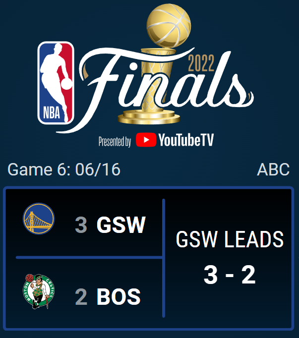 Does it end tonight or does Boston push it to game 7?
Who ya got??? Please let us know your thoughts below!

Multiple WL up for grabs!

How to Enter
- ➡️Follow <a href="/PlaySwoops/">Swoops</a>
- ➡️Join Discord.gg/swoops 
- ♻️RT ♻️
- ⬇️Answer Below⬇️
