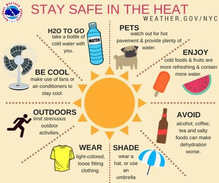 As the weather heats up for Summer, please remember to look after yourself by following the steps below:
 #Heatwavesafety