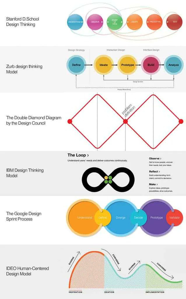 designorate's tweet photo. Measuring the Impact of Design Thinking. Explore the outcome of the design thinking process. https://t.co/4lXiJS6BNd  #DesignThinking #DesignProcess @designorate https://t.co/1G8E4NEGYu