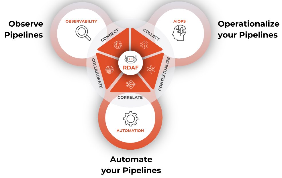 TheFabrixAI's tweet image. Come talk to our experts about #AIOps, #Observability and #RoboticDataAutomationFabric at booth #3465.

#CiscoLive #CiscoLive2022 #Automation #DataFabric #RDAF #Innovation
