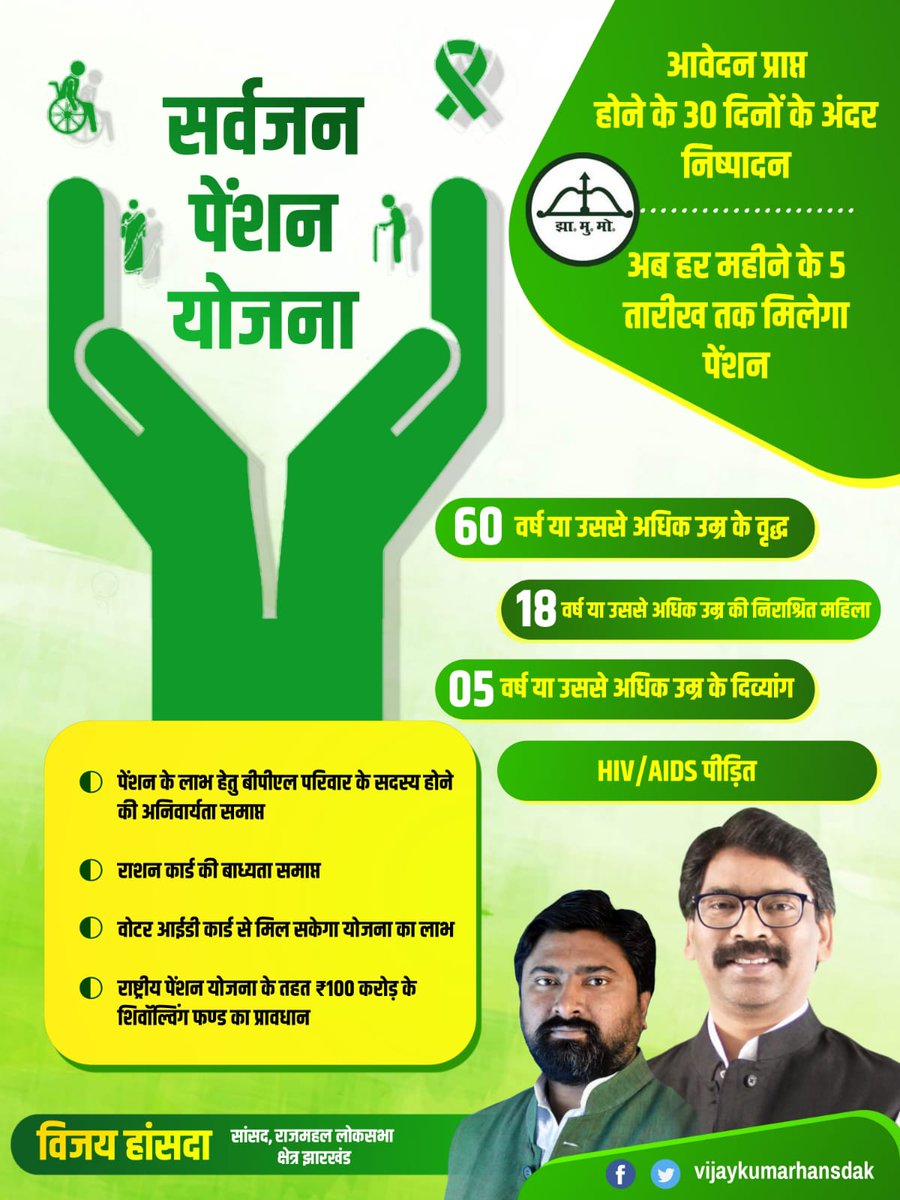 झारखंड बनने के बाद पहली बार ऐसी कोई पेंशन योजना आई है, जिसमें हर जरूरतमंद झारखंडवासी को राज्य सरकार पेंशन दे रही है। सर्वजन पेंशन योजना मुख्यमंत्री 
श्री <a href="/HemantSorenJMM/">Hemant Soren</a> जी की ऐसी योजना है, जिसमें हर लाभुक को महीने के 5 तारीख के अंदर पेंशन की राशि उनके खाते में भेजी जा रही है।