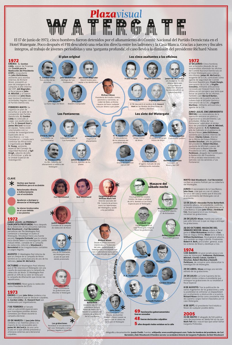 JJCholbi's tweet photo. 50 años del Watergate. Plaza Visual de junio para las revistas Plaza. @RevistaPlaza #infografia #infographics  #Watergate https://t.co/S5WIScFAxK