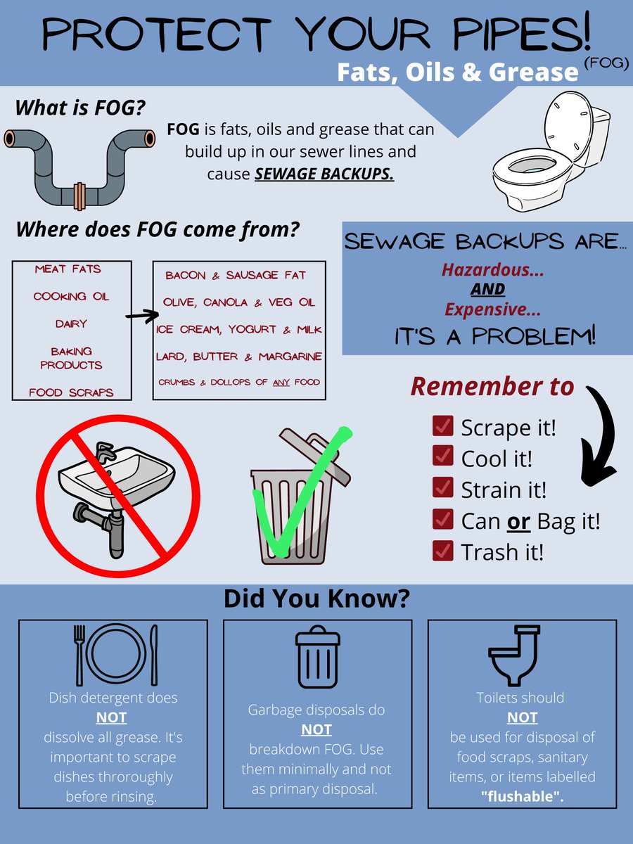 PureCycleCorp's tweet photo. Hate sewage backups? Yeah, so do we! 

Did You Know?: Fats, oils, and grease (FOG) from food scraps can build up in your pipes and cause blockages! 😱

Protect your pipes by trashing all food and cooking products instead of sending them down the drain.

#fogclogs https://t.co/pqDimA2bOT