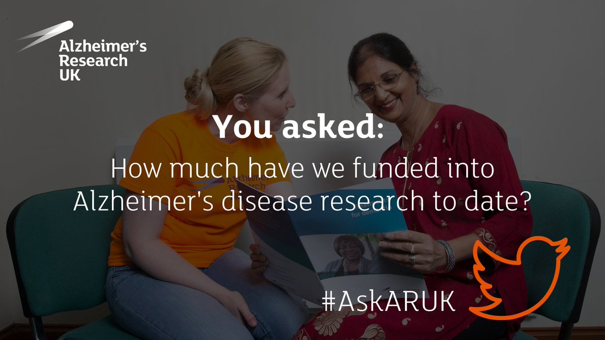 AlzResearchUK's tweet photo. π With the help of our amazing supporters we have been able to fund 587 projects totalling roughly Β£60 million! π
#AskARUK #MakeBreakthroughsPossible https://t.co/TzANFuODqy