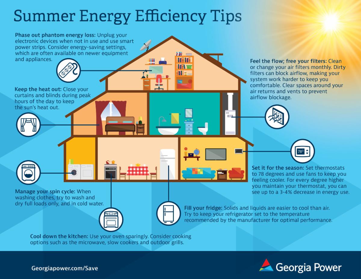 Great tips to use from Georgia Power, a GPA Associate Member.