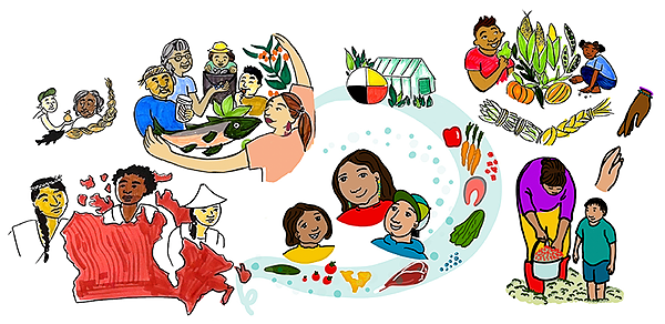 Farm2Cafeteria's tweet image. New Nourishing Relations website highlighting stories of how schools &amp;amp; communities are bringing #Indigenousfoodways into classrooms &amp;amp; #schoolmealprograms plus many tools &amp;amp; resources.
ow.ly/HyyF50JzkiB
#farm2school #schoolfood #localfood #NationalIndigenousHistoryMonth