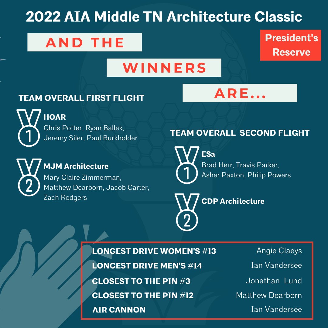 AIA Middle Tennessee tweet media