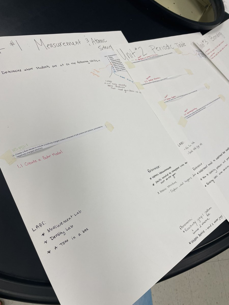 Teachers <a href="/NorthScottHS/">North Scott High School</a> are continuing to work hard this summer. <a href="/Lancer_FB/">Coach Tippet</a> &amp; @aschwiebs are restructuring chemistry courses with a focus on increasing relevancy and application of student learning. #creatingacultureforlearning