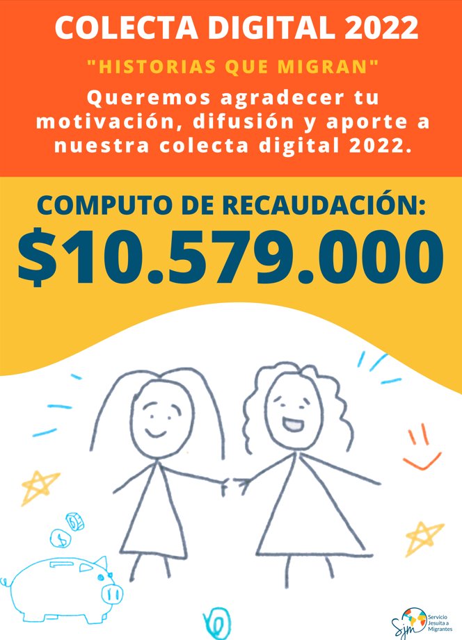 SJMChile's tweet photo. 😊Damos las gracias a los más de 100 voluntarias/os digitales, amigos/as que con su trabajo y cariño hicieron posible nuestra Colecta Digital #HistoriasQueMigran Destacamos también el apoyo de @TVN, Red @MiVozChile y de empresas de nuestra  #RedDeEmpresasInterculturales #SJMChile https://t.co/HynNK3794U