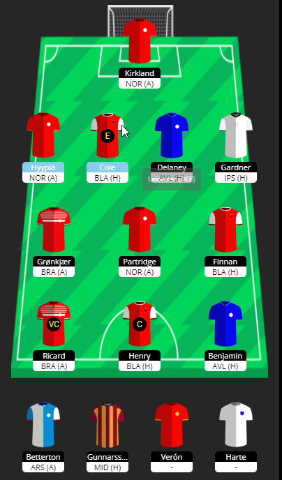 TheTyc83's tweet photo. #GW24🔒

After the WC last week the only change made is to bring in the Champ Man troll!

⬅️Viduka
➡️Henry

🧢Henry 🇫🇷
🏅Ricard 🇨🇴
🚑Cole 🏴󠁧󠁢󠁥󠁮󠁧󠁿
💰£0.0m
📊111⬆️109

Congratulations to everyone involved on reaching the 100th gameweek 🙌

#ChampManFPL https://t.co/yec9kSwN3a