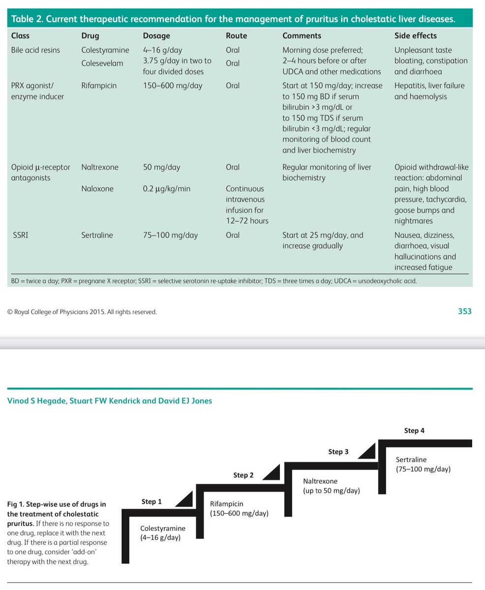 Treatment ladder for pruritus in cholestatic liver disease #LiverTwitter #MedEd

(Via <a href="/Clin_Med/">Clinical Medicine (ClinMed)</a>)
 ncbi.nlm.nih.gov/pmc/articles/P…