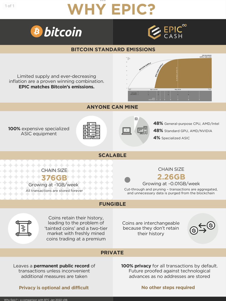el_mcmurphy's tweet photo. What is this “Bitcoin 2.0” thing that’s trending?  Is it possible that people are beginning to see the magnitude of the #BTC network issues and how these limit it’s ability in playing a significant role in the global economy moving forward?  https://t.co/vFLiUebpSR https://t.co/NOXpxmxbh9