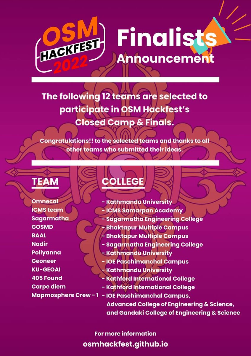 AryalNishan's tweet image. Waiting is over!! Here are the 12 teams with best ideas for #OSMHackfest 2022.
#Congratulations! to these finalist teams and thank you to all the teams who submitted their ideas.

#TechForPublicGood #OSMMapping #YouthMappers #OpenStreetMap