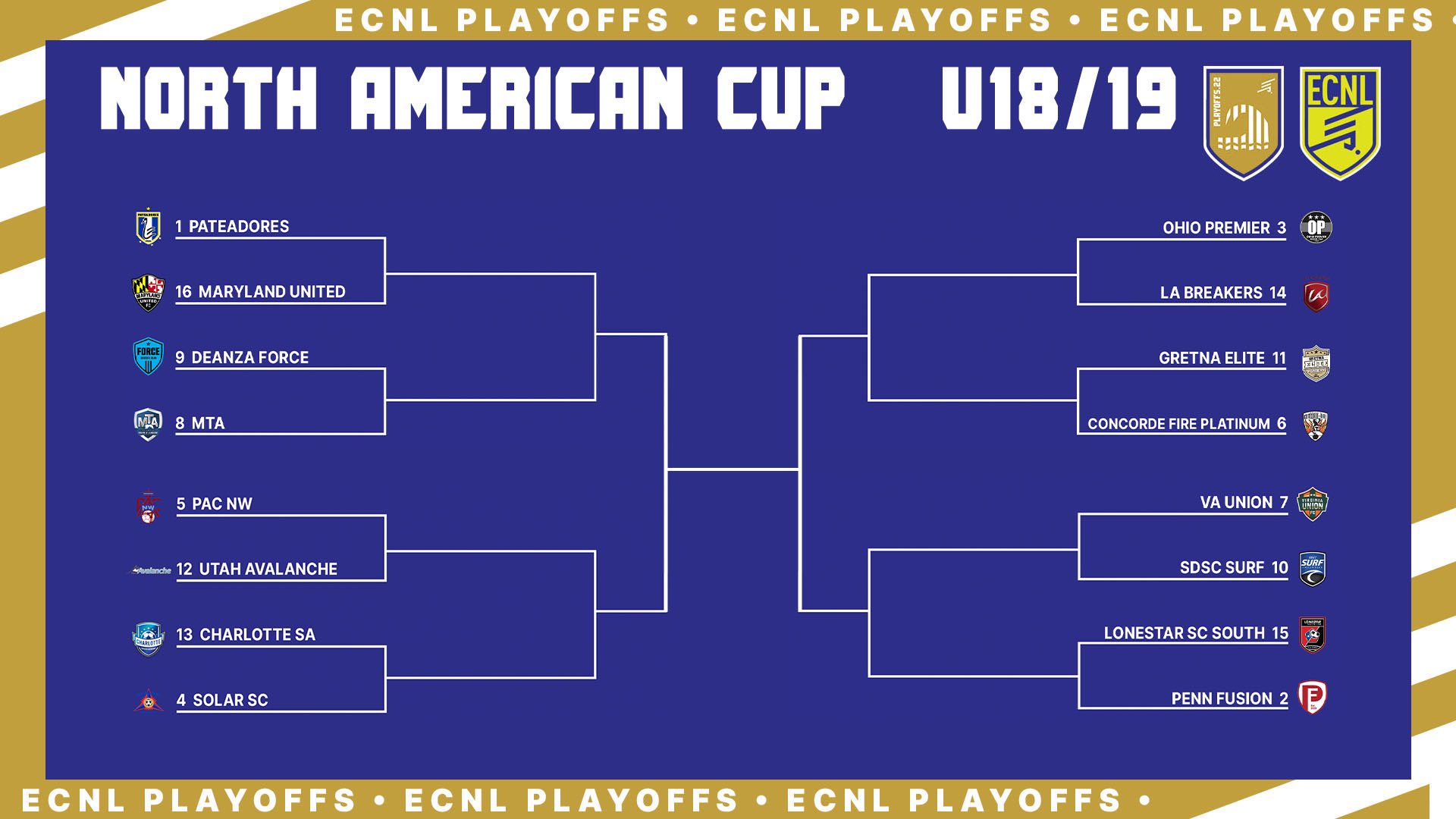 ECNL Boys on Twitter "The bracket is set! Who will emerge with the