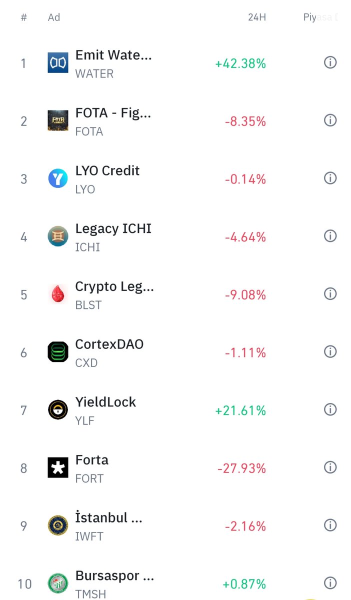 Newly Released Coins #Crypto