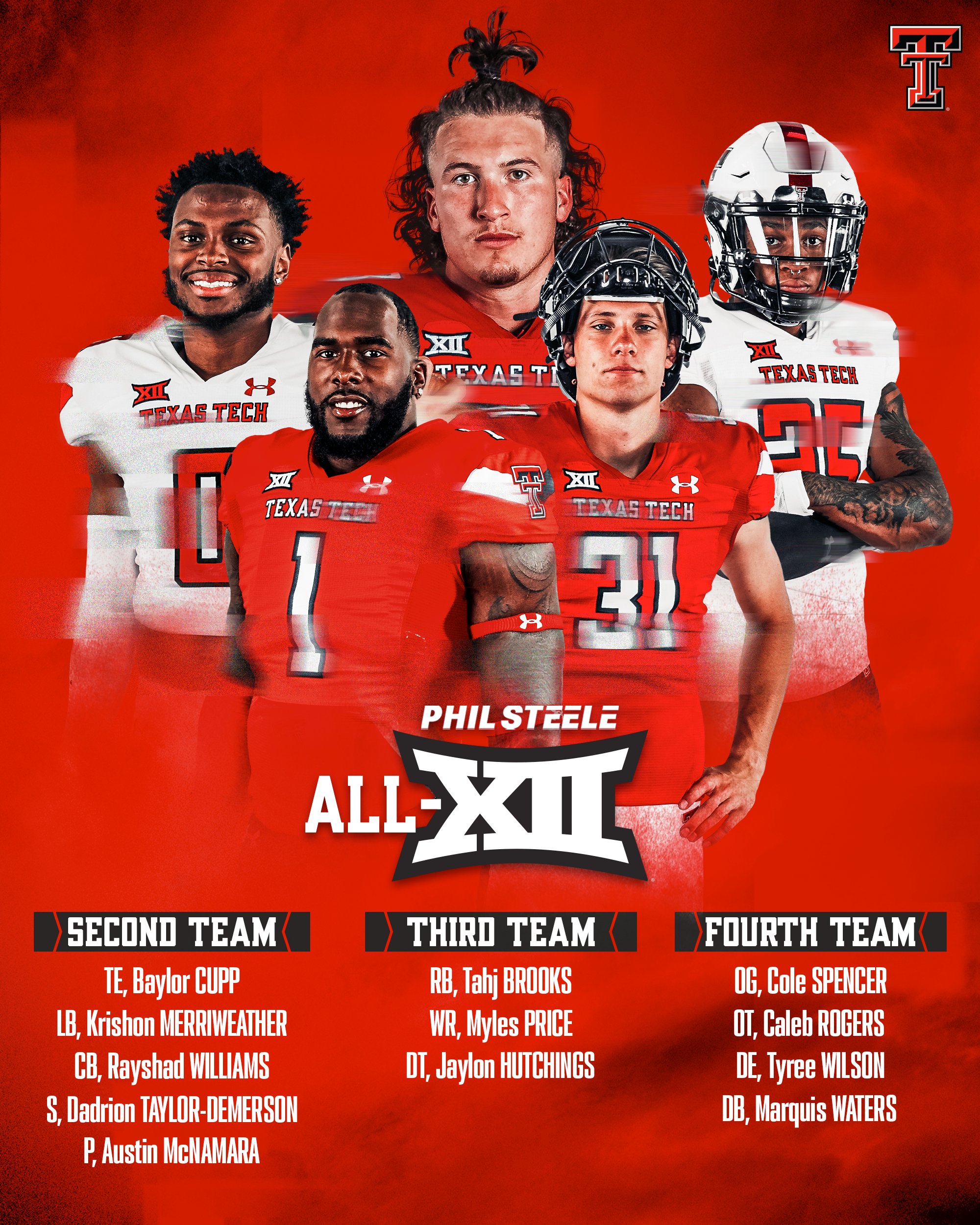 texas tech football record Antonietta Mccrary