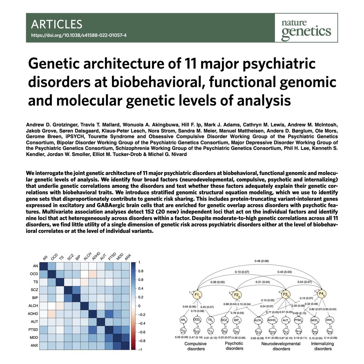 Check out this exciting study by Andrew Grotzinger (@Andrew_Grotz) and colleagues in @NatureGenet, where they examined shared genetic architecture across 11 major psychiatric disorders! nature.com/articles/s4158…