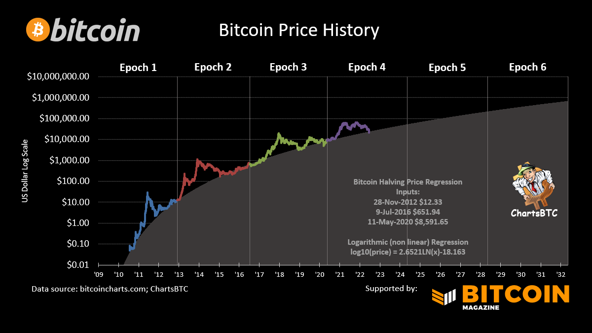 ChartsBTC tweet media