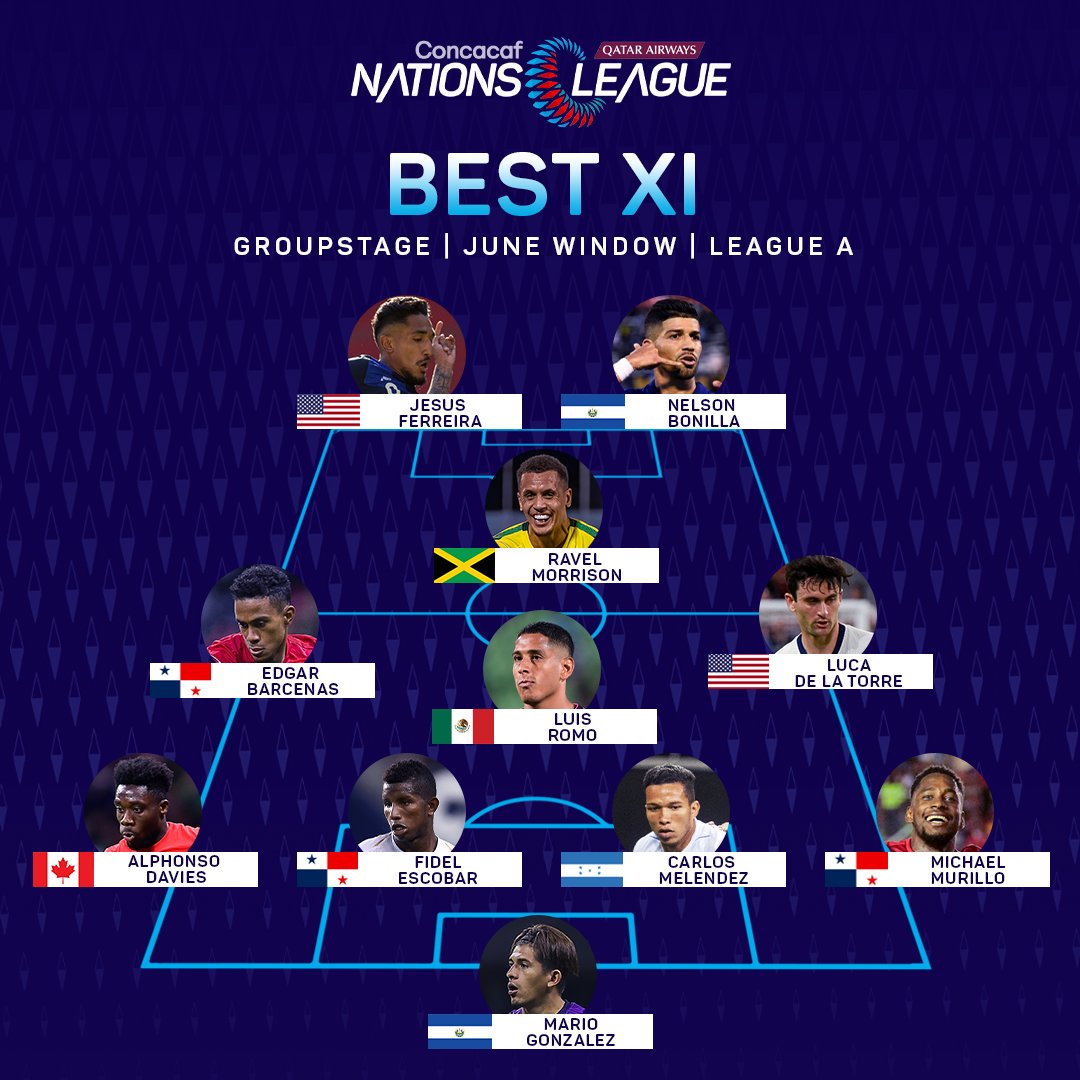Concacaf Nations League (CNationsLeague) / Twitter