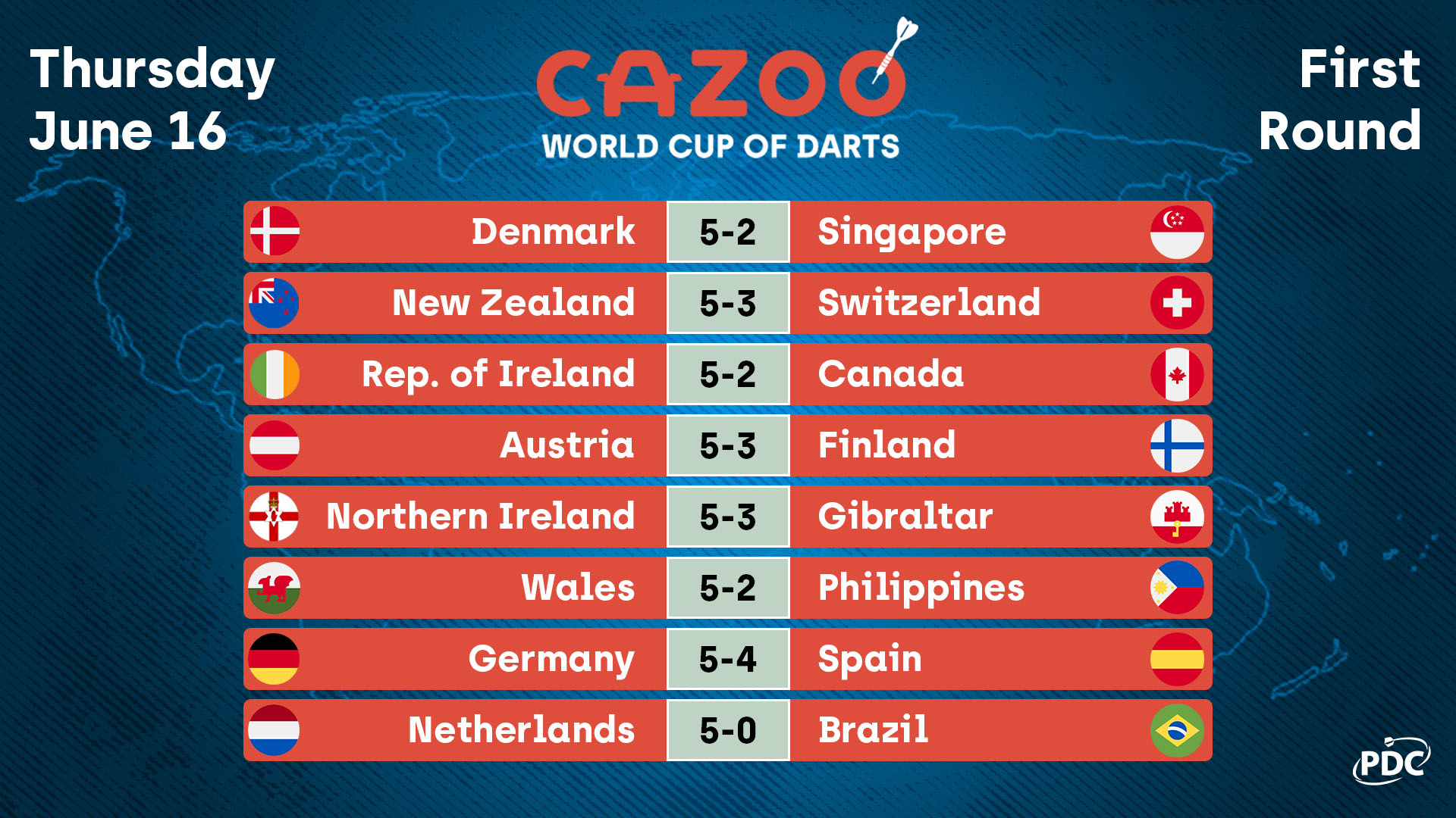 What Is The World Cup of Darts?