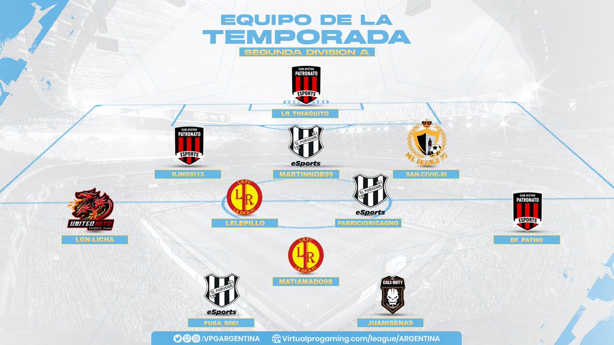 WFLArgentina's tweet image. ⚽🎮 | EQUIPO DE LA TEMPORADA 

Les presentamos el equipo de la Temporada de #VPGArgentina tanto de #Superliga y #SegundaDivision 

¡Felicitaciones chicos! 💪