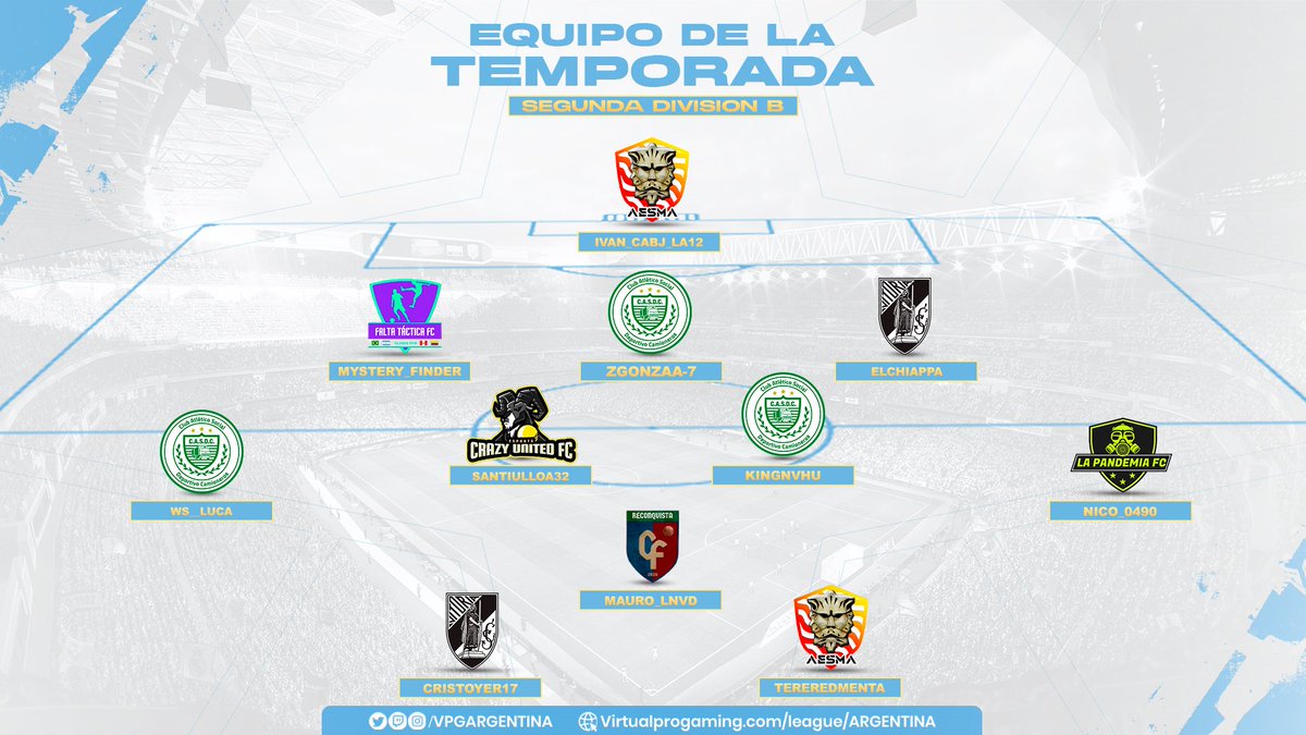 WFLArgentina's tweet image. ⚽🎮 | EQUIPO DE LA TEMPORADA 

Les presentamos el equipo de la Temporada de #VPGArgentina tanto de #Superliga y #SegundaDivision 

¡Felicitaciones chicos! 💪