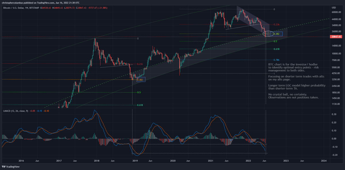 davthewave's tweet photo. #Bitcoin 

Predicting this week/ month will be the end of it.... https://t.co/nf48plQc6y