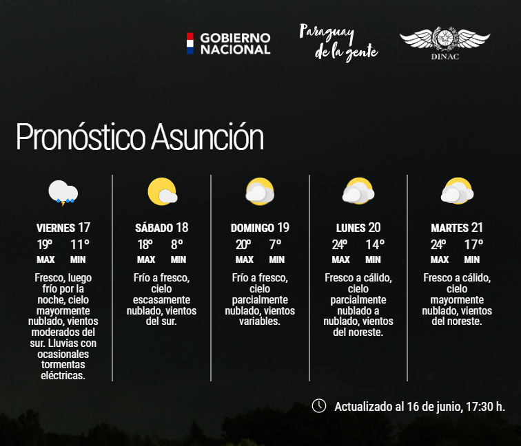 DMH_Paraguay on Twitter "Boletín Meteorológico Diario y Pronóstico
