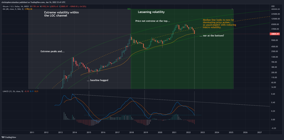 davthewave's tweet photo. #Bitcoin 

Predicting this week/ month will be the end of it.... https://t.co/nf48plQc6y