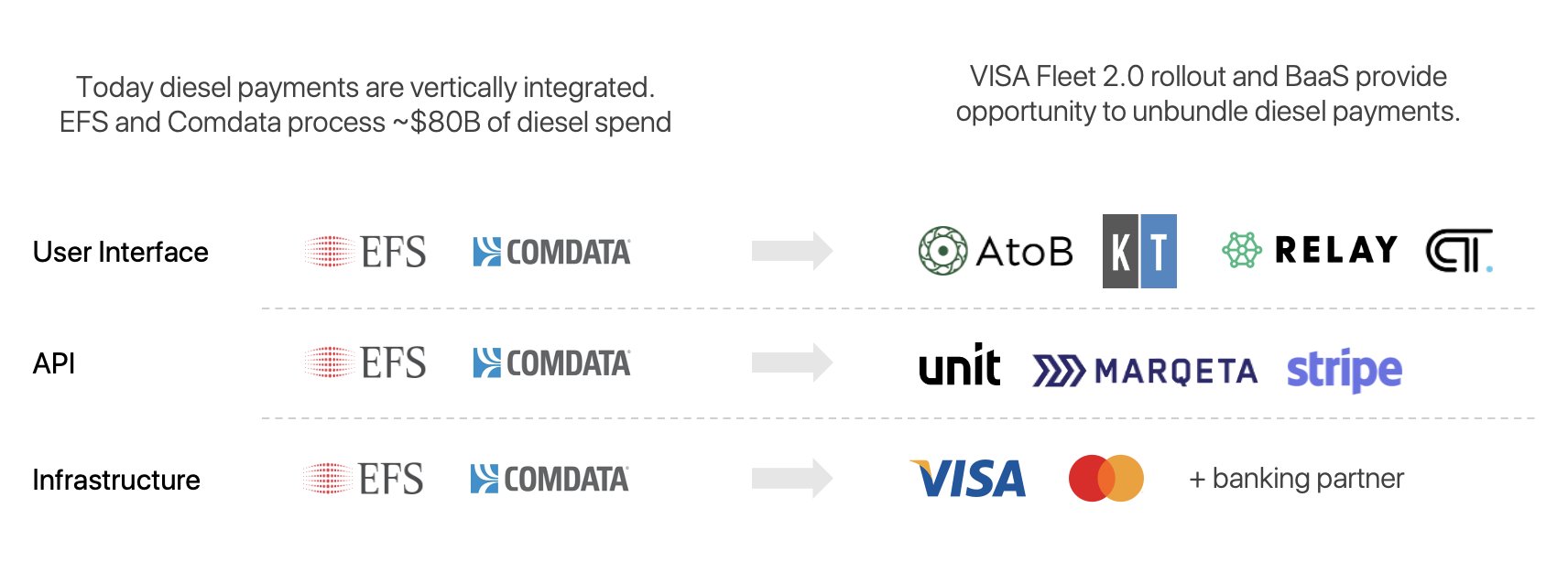 atob fuel card address