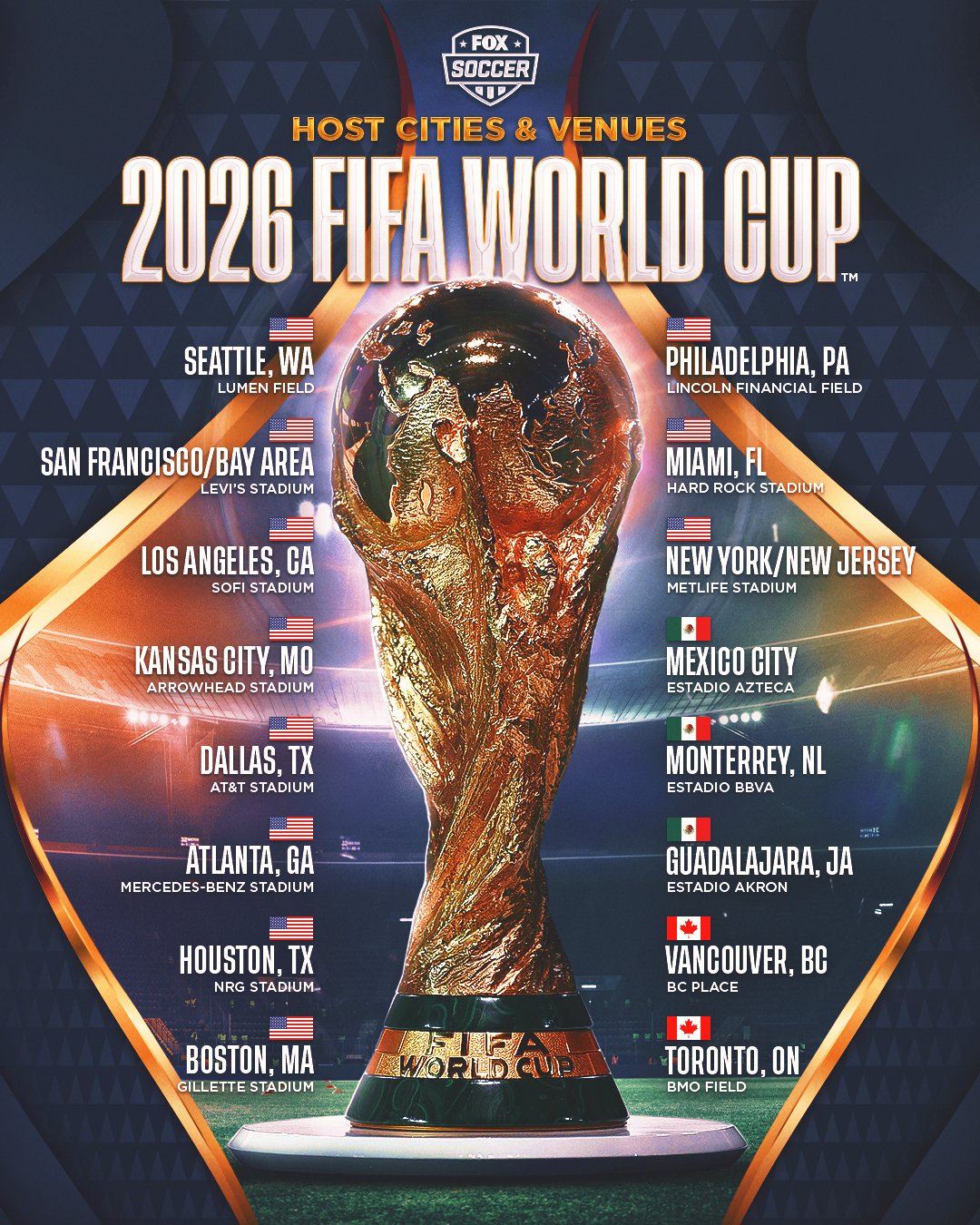 FIFA World Cup 2026: Where will FIFA World Cup 2026 take place? Know which  cities will host the next tournament - The Economic Times