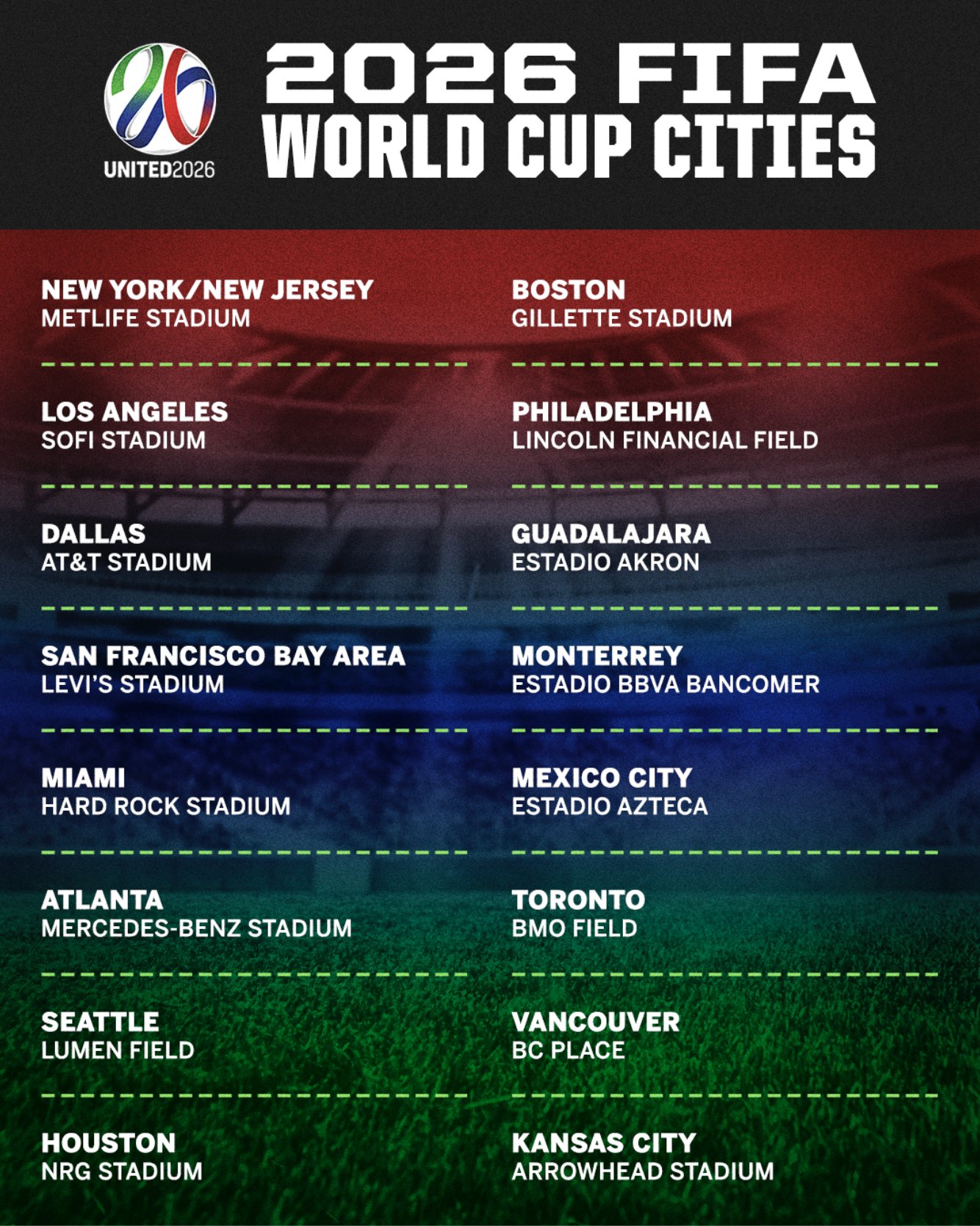 ESPN on Twitter "RT ESPNFC THE 2026 WORLD CUP CITIES ARE HERE 🇺🇸🇲🇽🇨🇦