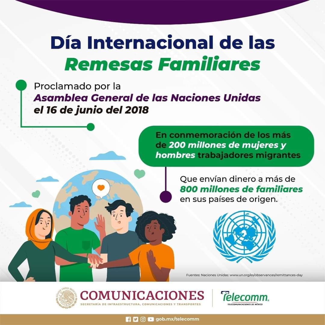 Telecomm_Gto's tweet photo. "Las remesas constituyen la vertiente financiera del contrato social entre los migrantes y sus familias en sus países de origen". Naciones Unidas.
https://t.co/3SnVLeibYD.
#TELECOMMex #Telecomm_Gto #Telecomunicaciones #TELECOMM https://t.co/AN7OWCJcFr