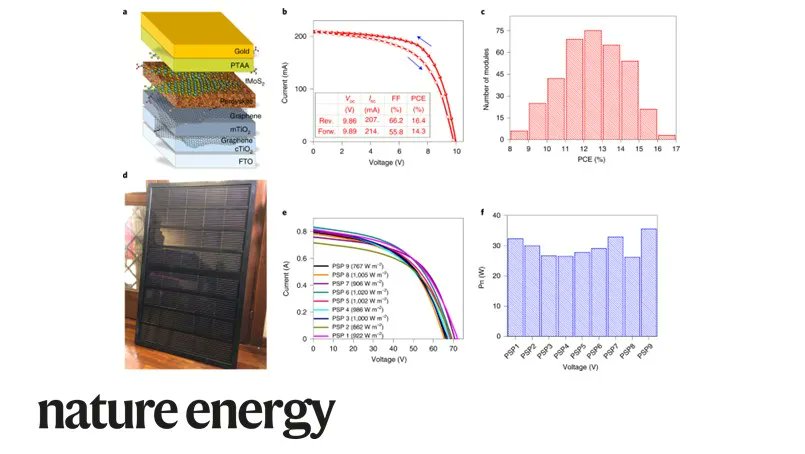 Nature Energy (@natureenergyjnl) on Twitter photo .<a href="/DicarloAldo/">aldo.dicarlo@uniroma2.it</a>, <a href="/EKymakis/">Emmanuel Kymakis</a>, Francesco Bonaccorso and team report on the fabrication of a large number of #perovskite #solar modules and their integration in an outdoor 4.5-m2 solar farm infrastructure operated for 12 months. go.nature.com/39u0lc9 .<a href="/DicarloAldo/">aldo.dicarlo@uniroma2.it</a>, <a href="/EKymakis/">Emmanuel Kymakis</a>, Francesco Bonaccorso and team report on the fabrication of a large number of #perovskite #solar modules and their integration in an outdoor 4.5-m2 solar farm infrastructure operated for 12 months. go.nature.com/39u0lc9