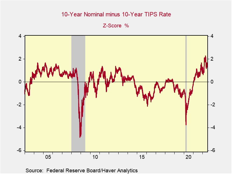 ScottBrave3's tweet photo. @EconBerger @stlouisfed @ChicagoFed I'm pretty sure the divergence comes down to one variable that the St. Louis Fed includes in their index that the Chicago Fed does not. The series below is the 10-year breakeven inflation rate. It gets a very large negative weight in the St. Louis index: https://t.co/bGZWL50u3w https://t.co/Y3e4ppvfcq