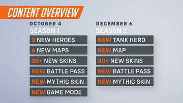 Overwatch 2 Content Roadmap Revealed Season 1 Season 2