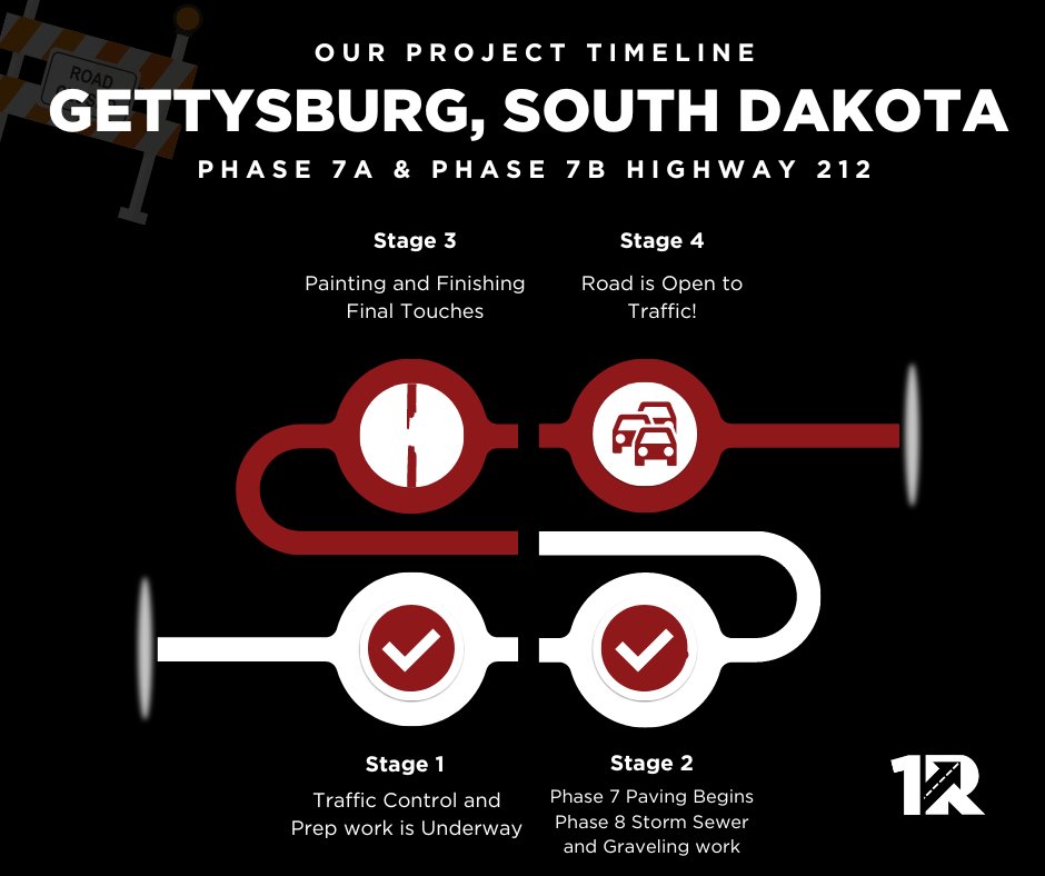IncReede's tweet photo. Paving has begun on Phase 7A & 7B in Gettysburg, SD! Making some progress.
#constructionworker #constructionfamily #roadwork #aberdeensd #livelocal57401 #southdakota #concrete #paving #RCI #GettinAfterIt #pavingtrain https://t.co/hUye2KDdAE