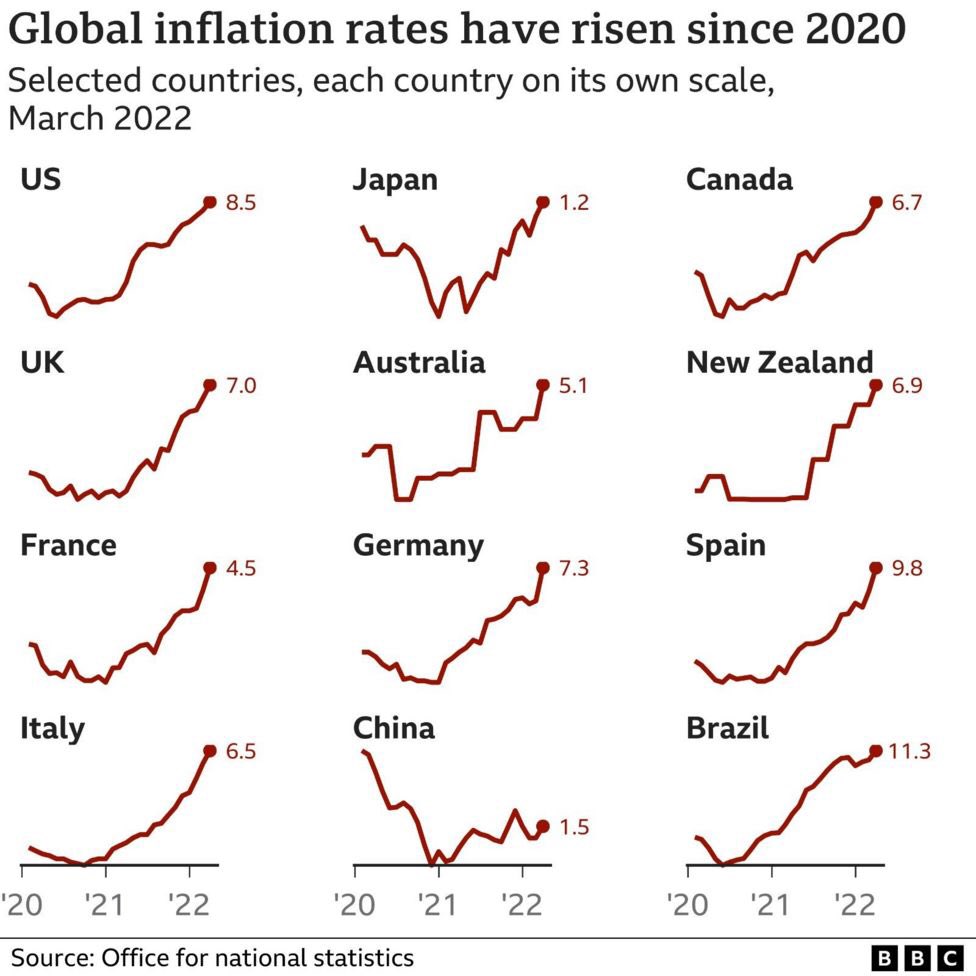 Alguém adivinha qual das grandes economias do mundo nom regista umha hiperinflaçom desbocada? 🇨🇳