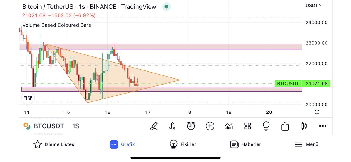 Kripto SULTANLIĞI👑 tweet media