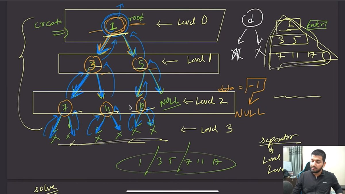 RoyalBos5's tweet photo. Day 37
Today I learnt about C++
- Binary Tree
- InOrder, PreOrder, PostOrder, LevelOrder Traversal
Solved CodeStudio Questions
Uploaded Code on GitHub
@lovebabbar3
.
.
#100DaysOfCode #100daysofcodechallenge #100Devs #developerplanet #developerworld https://t.co/LpmPpKXYPO