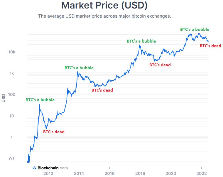 CryptoPrimeTim3's tweet photo. Bitcoin 2.0:📈

Satoshi's Bitcoin: Bitcoin bubble 🫧 incoming 🔥🔥🔥🔥🔥🔥🔥
#MichaelSaylor #BitcoinCrash #bearmarket #Bitcoin #BTC https://t.co/4I6Kq5qQT5