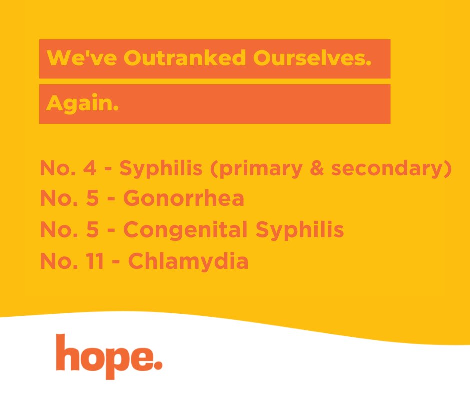 From our friends at H.O.P.E. in Tulsa.
STI cases are simply getting worse in Oklahoma, especially after testing decreased during the pandemic. To top it off, we've got some of the worst rankings in the nation. Get tested.